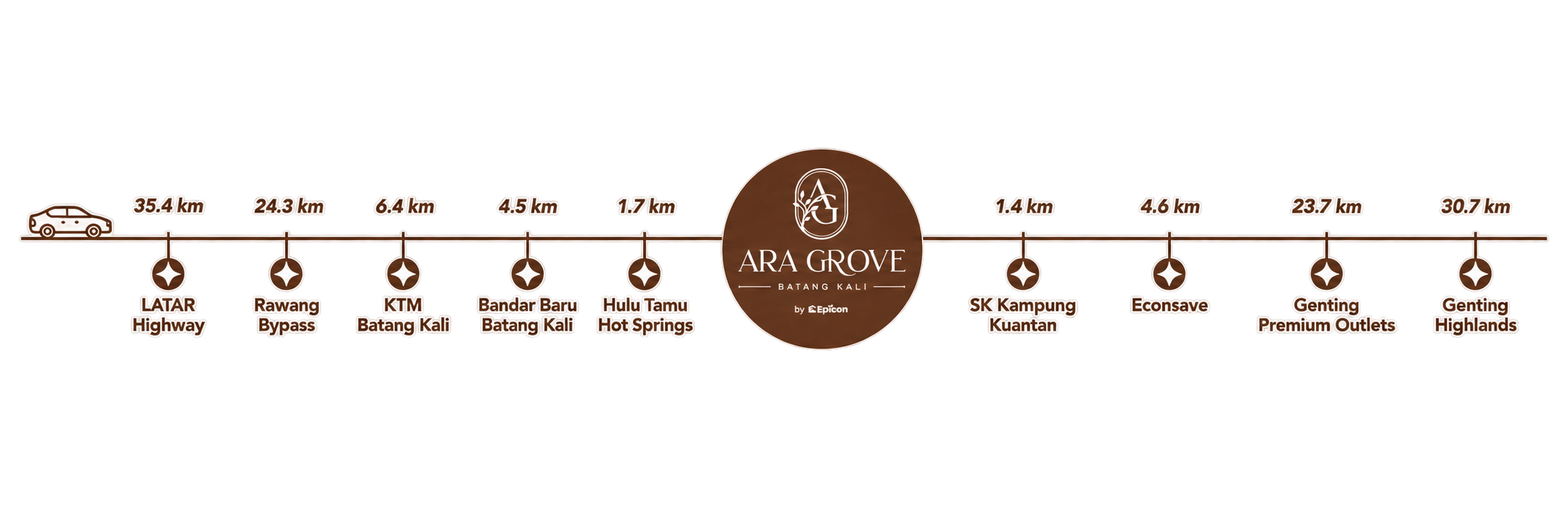 Travel distances from Ara Grove to nearby highways, transport, amenities and attractions